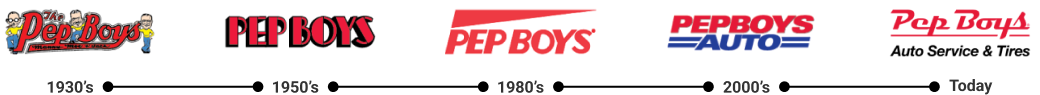 Pep Boys Timeline